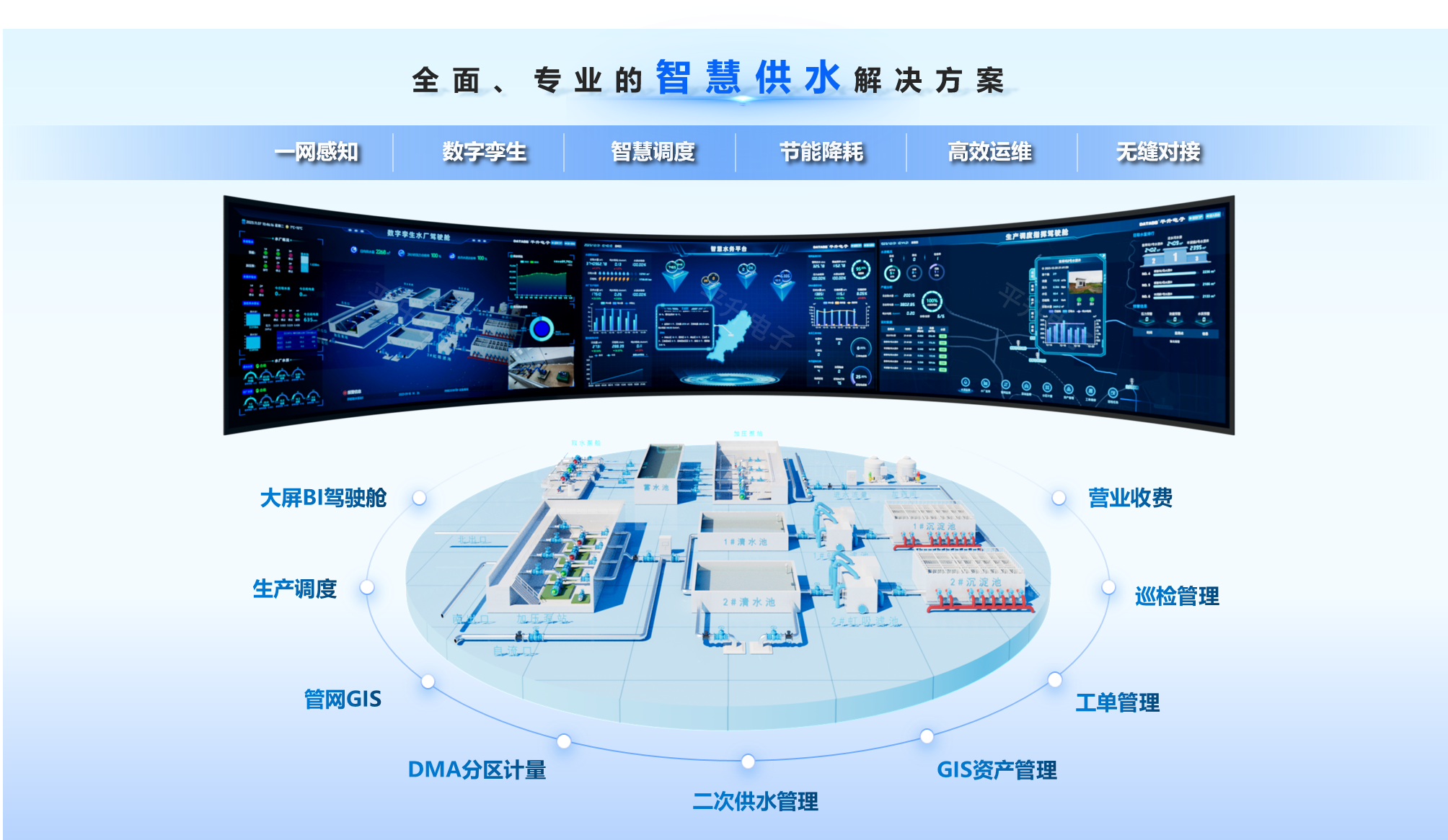 智慧供水解决方案